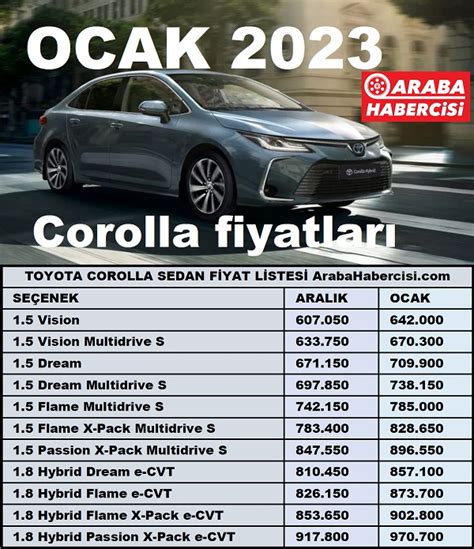 2023 model araba fiyatları